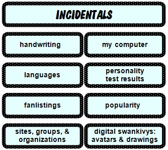 [Incidentals Map]
